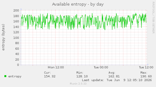 Available entropy