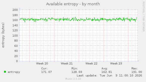 Available entropy