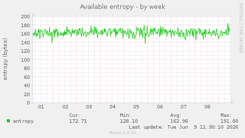 Available entropy