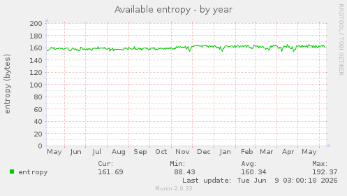 Available entropy