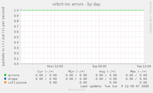virbr0-nic errors