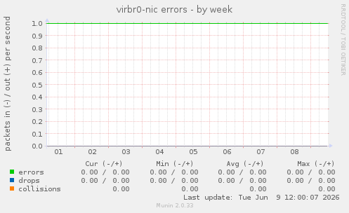 virbr0-nic errors