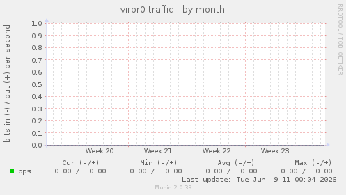 virbr0 traffic