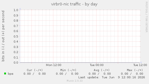 virbr0-nic traffic