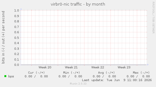 virbr0-nic traffic