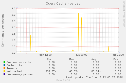 Query Cache
