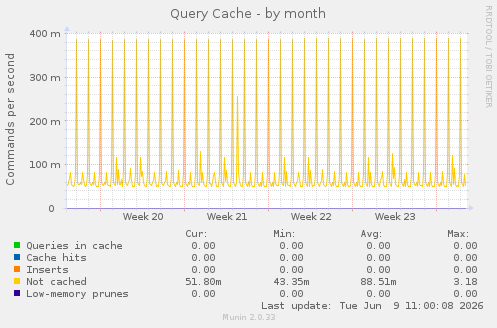 Query Cache