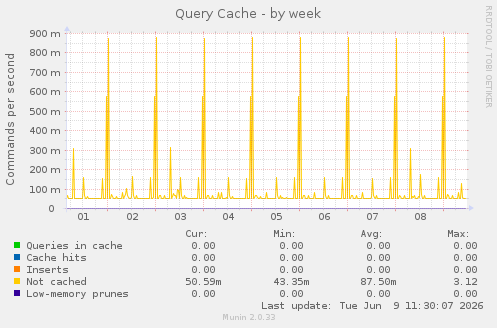 Query Cache