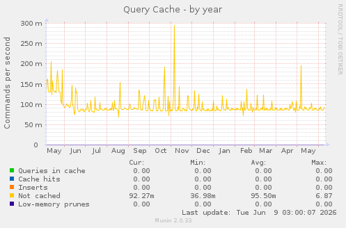 Query Cache