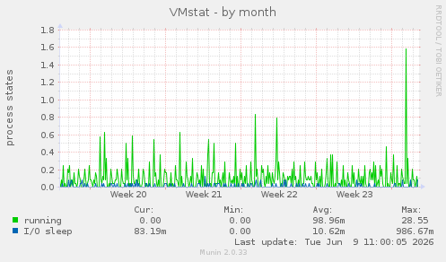 VMstat